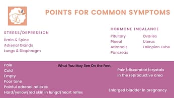 Common Ailments 2