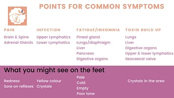 Common Ailments 1
