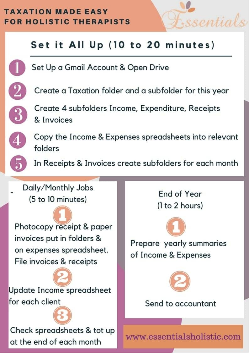 Tax Graphic Tax for Holistic Therapists