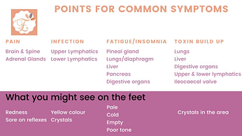 Common Ailments 1