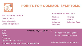 Common Ailments 2